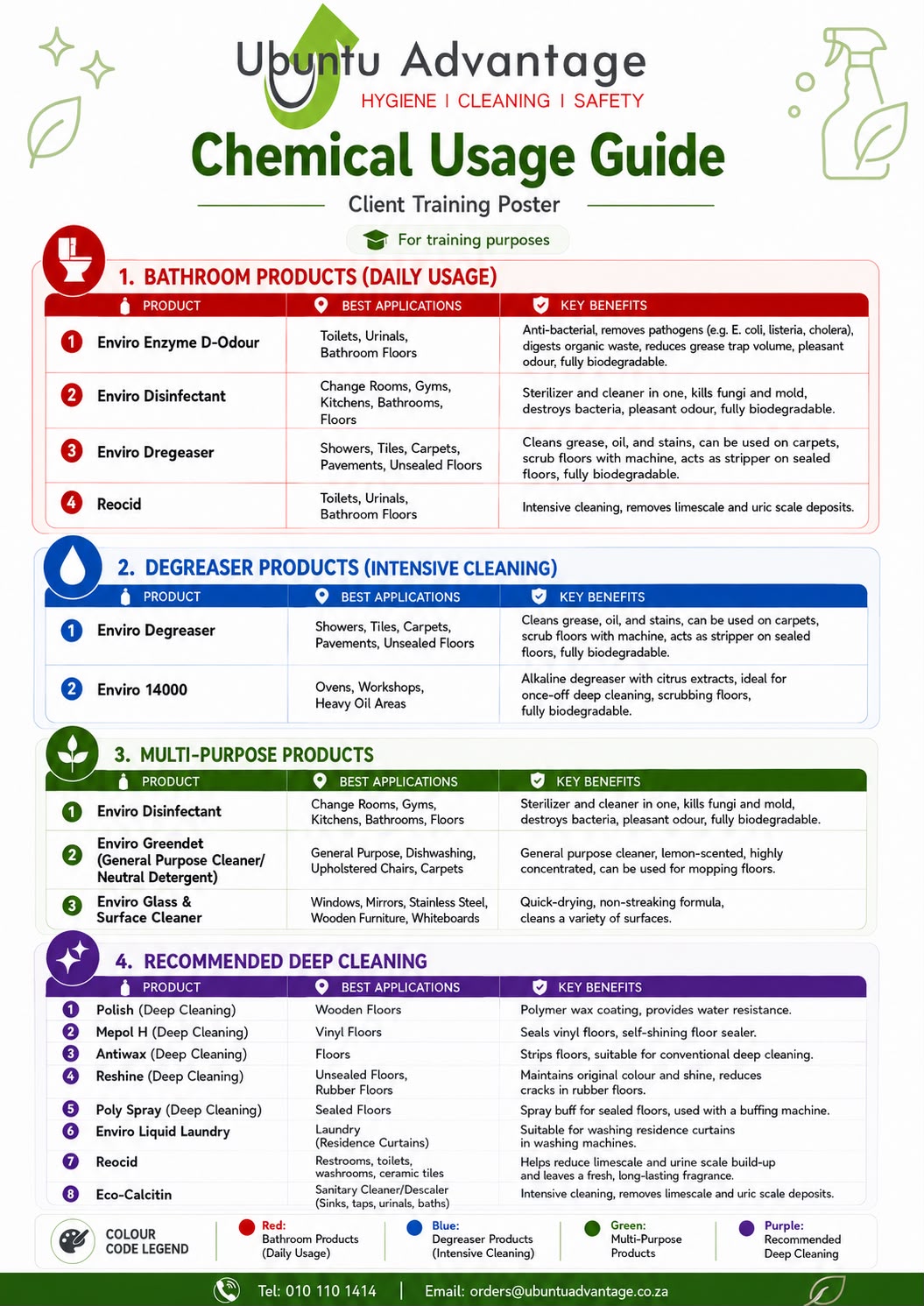 3. Chemical Usage Guide