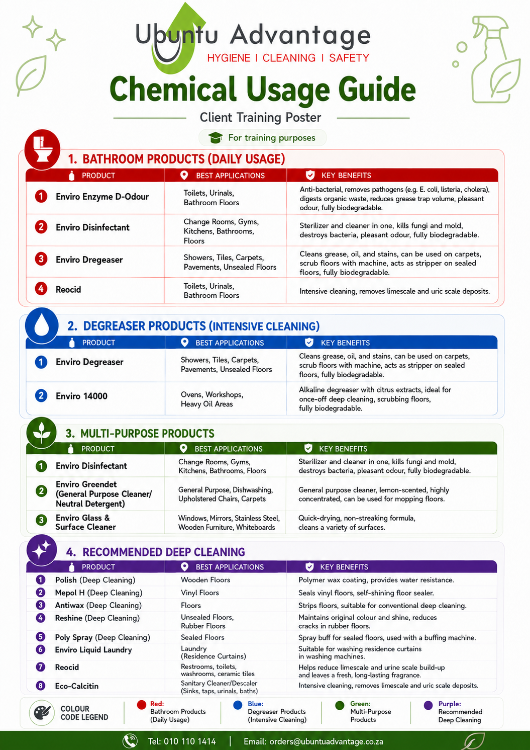 3. Chemical Usage Guide For Cleaning Products1
